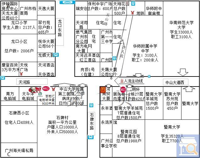 店铺选址时,拓展人员都要学会绘制商圈图